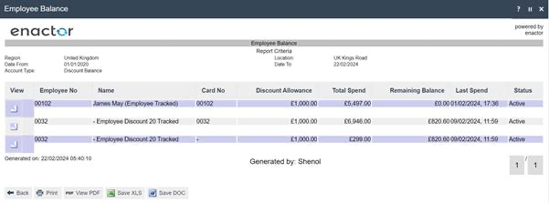 Employee Balance report showing employee entries with Employee No, Name, Card No, Discount Allowance, Total Spend, Remaining Balance, Last Spend, and Status columns.