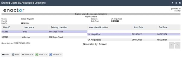 Expired Users By Associated Locations report showing two expired users (Paul and George) at UK Kings Road with User ID, User Name, Primary Location, Associated Location, Start Date, and End Date columns.