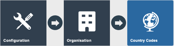 Estate Manager navigation path: Main Menu > Configuration > Organisation > Country Codes