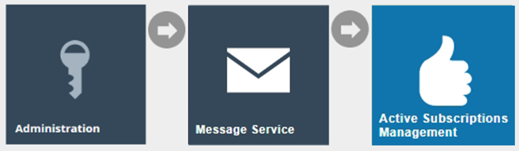 Estate Manager navigation path: Administration > Message Service > Active Subscriptions Management