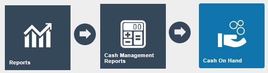 Estate Manager navigation path: Reports > Cash Management Reports > Cash On Hand Report