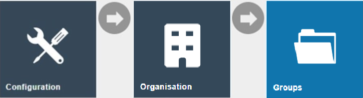 Estate Manager navigation path: Main Menu > Configuration > Organisation > Groups