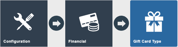 Estate Manager navigation path: Main Menu > Configuration > Financial > Gift Card Types