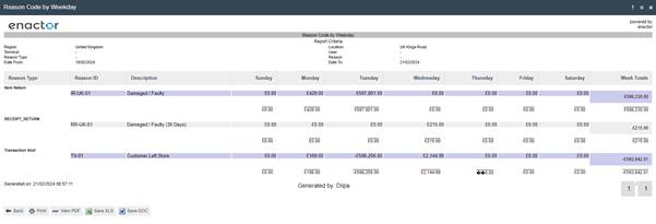 Reason Code by Weekday report output showing a table with columns for Reason Type, Reason ID, Description, and columns for each day of the week (Sunday through Saturday) plus Week Totals, with rows showing exception reasons and daily amounts