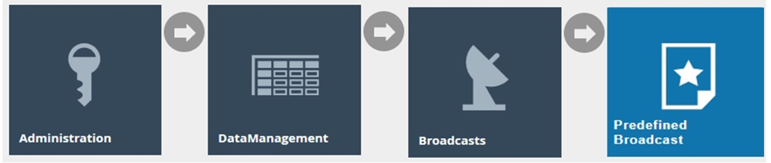 Estate Manager navigation path: Administration > Data Management > Broadcasts > Predefined Broadcast