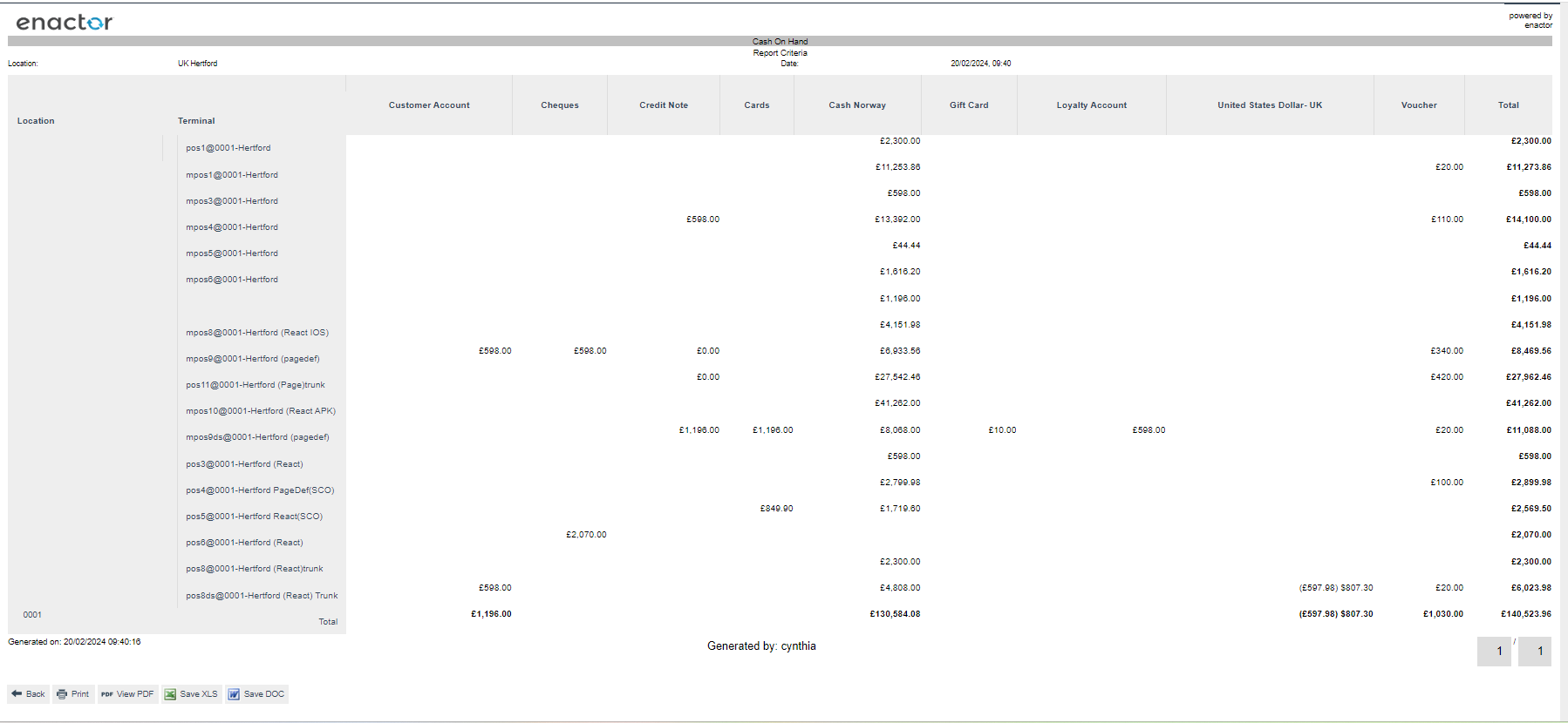 Cash On Hand report summary showing terminals, tender types, and cash values for the selected location.