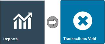 Estate Manager navigation path showing Reports icon with arrow to Transactions Void icon