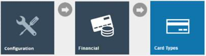 Estate Manager navigation path: Main Menu > Configuration > Financial > Card Types