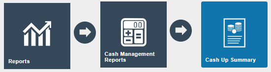 Estate Manager navigation path: Reports > Cash Management Reports > Cashup Summary Report