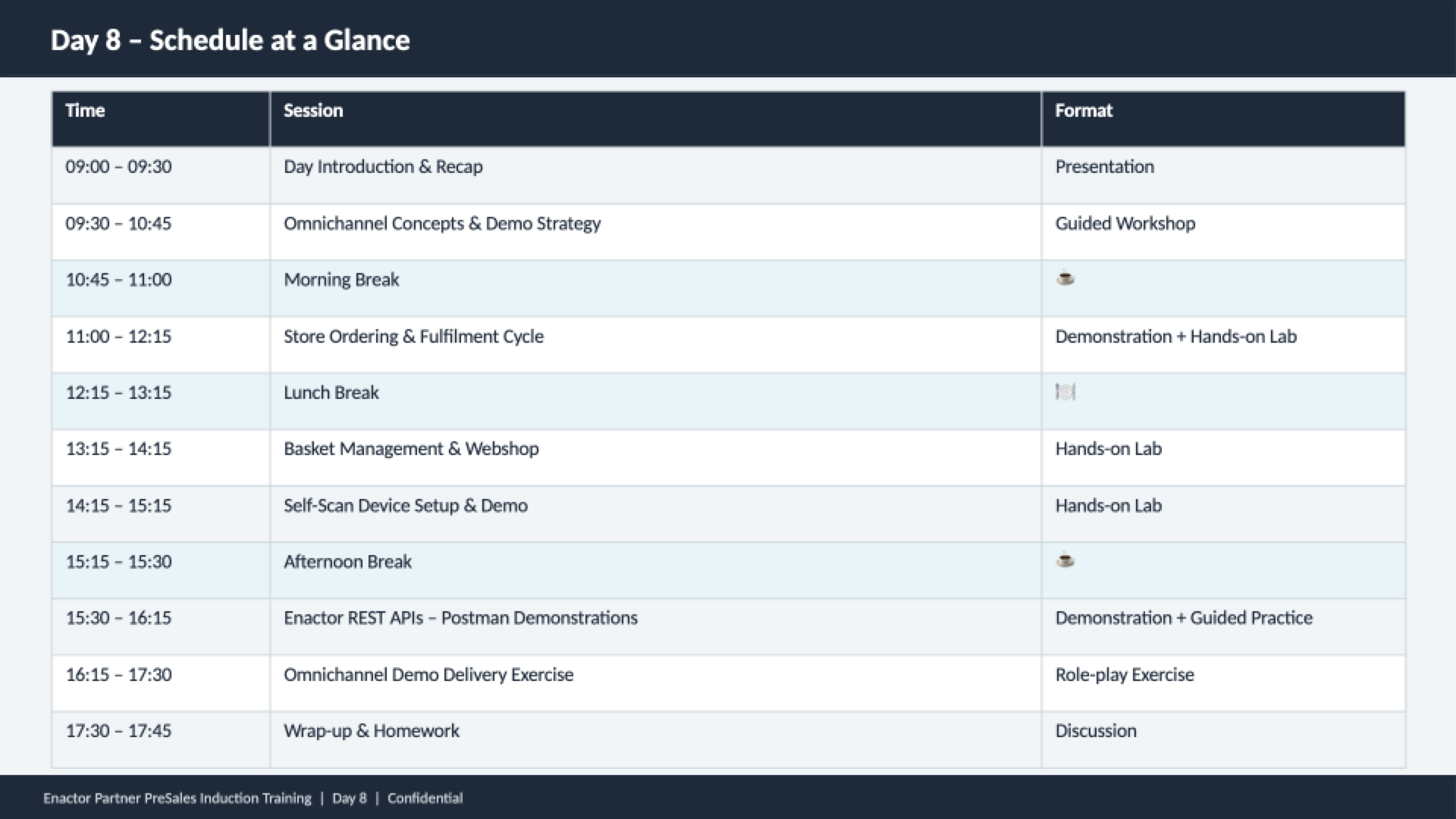 Day 8 schedule slide. Header bar: Day 8 - Schedule at a Glance (dark background, white text). Full-day timetable with columns Time, Session, Format. Rows: 09:00-09:30 Day Introduction and Recap (Presentation). 09:30-10:45 Omnichannel Concepts and Demo Strategy (Guided Workshop). 10:45-11:00 Morning Break. 11:00-12:15 Store Ordering and Fulfilment Cycle (Demonstration + Hands-on Lab). 12:15-13:15 Lunch Break. 13:15-14:15 Basket Management and Webshop (Hands-on Lab). 14:15-15:15 Self-Scan Device Setup and Demo (Hands-on Lab). 15:15-15:30 Afternoon Break. 15:30-16:15 Enactor REST APIs - Postman Demonstrations (Demonstration + Guided Practice). 16:15-17:30 Omnichannel Demo Delivery Exercise (Role-play Exercise). 17:30-17:45 Wrap-up and Homework (Discussion). Footer: Enactor Partner PreSales Induction Training | Day 8 | Confidential.