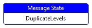 Message State