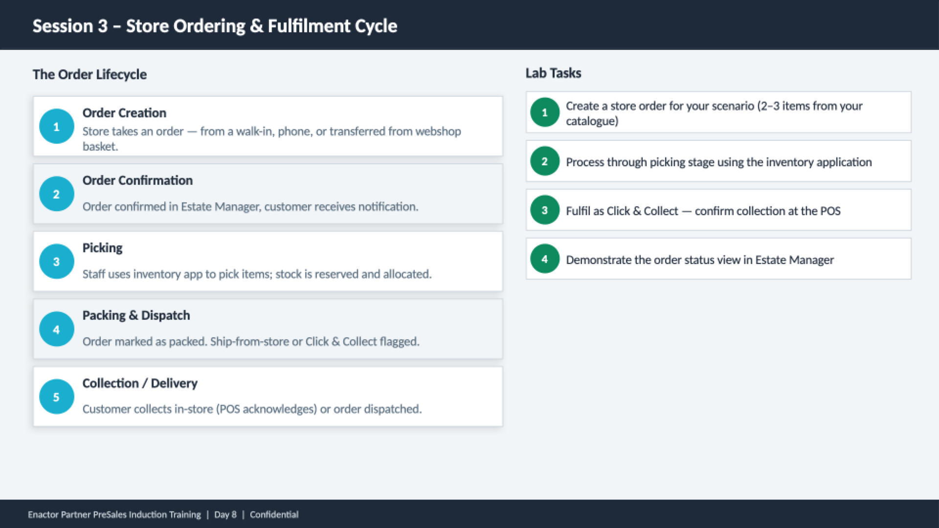 Session 3 content slide. Header bar: Session 3 - Store Ordering and Fulfilment Cycle (dark background, white text). Left column: The Order Lifecycle with five numbered steps (teal circles). 1 Order Creation -- Store takes an order -- from a walk-in, phone, or transferred from webshop basket. 2 Order Confirmation -- Order confirmed in Estate Manager, customer receives notification. 3 Picking -- Staff uses inventory app to pick items; stock is reserved and allocated. 4 Packing and Dispatch -- Order marked as packed. Ship-from-store or Click and Collect flagged. 5 Collection / Delivery -- Customer collects in-store (POS acknowledges) or order dispatched. Right column: Lab Tasks with four numbered steps (green circles). 1 Create a store order for your scenario (2-3 items from your catalogue). 2 Process through picking stage using the inventory application. 3 Fulfil as Click and Collect -- confirm collection at the POS. 4 Demonstrate the order status view in Estate Manager. Footer: Enactor Partner PreSales Induction Training | Day 8 | Confidential.