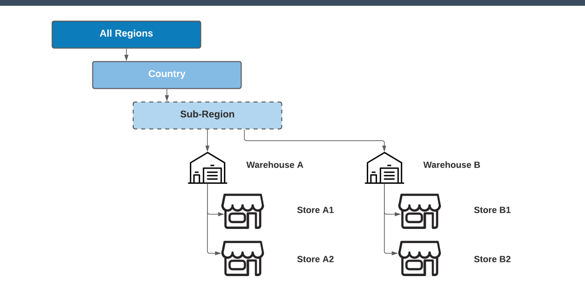 Organisation Hierarchy Example