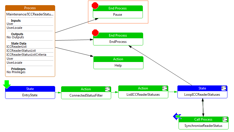 Pause - Process Example