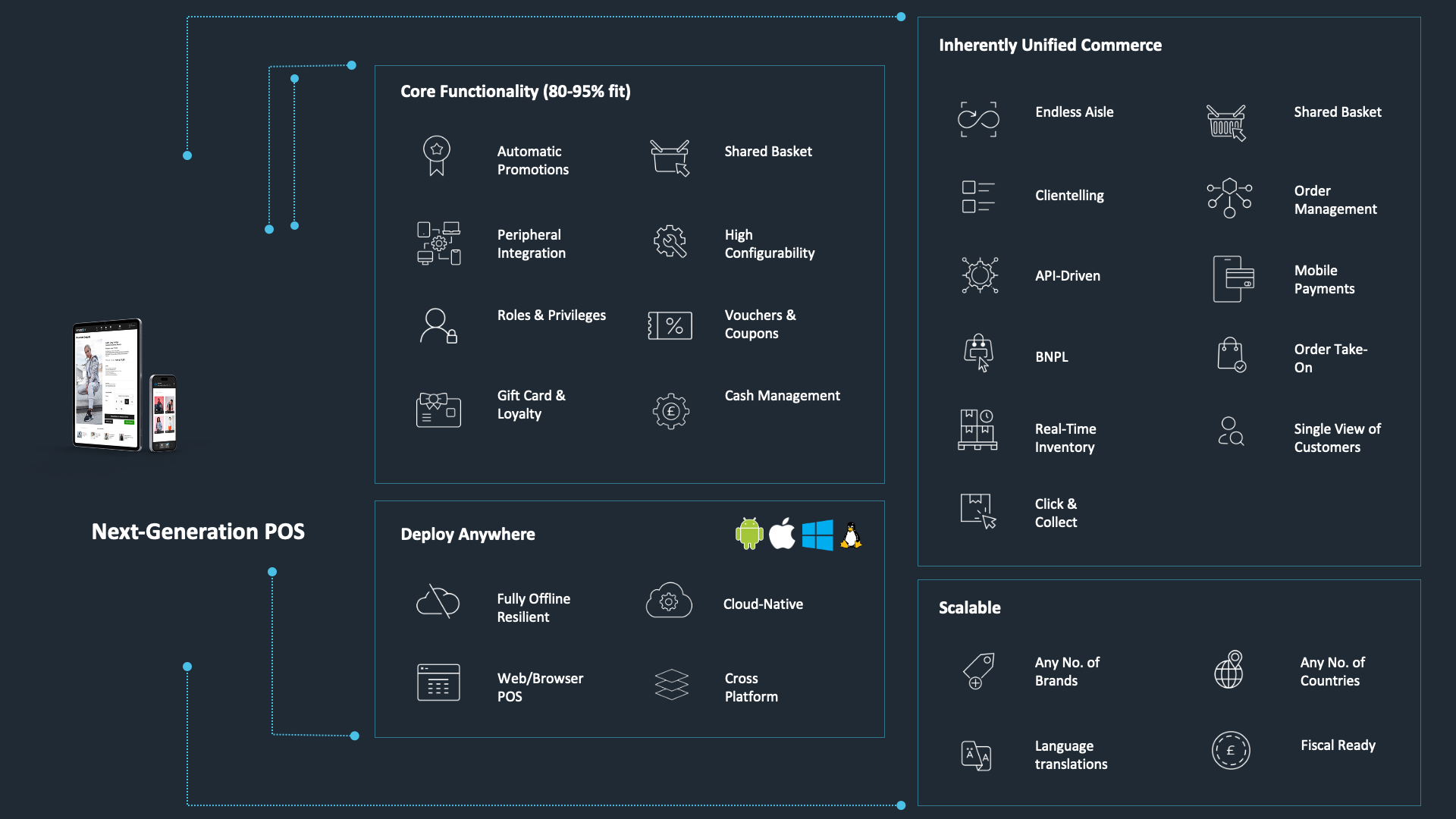 Next-Gen POS Feature Showcase