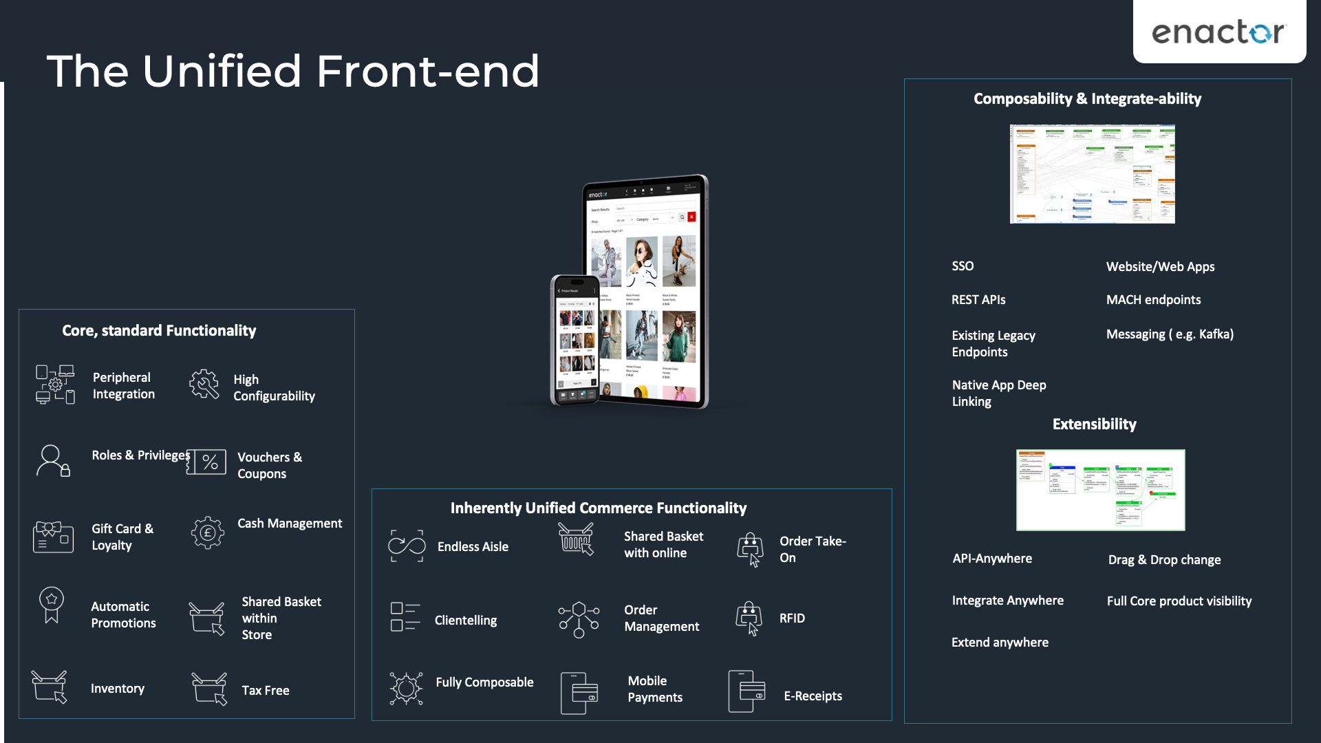 The Unified Front-end - Composability and Extensibility