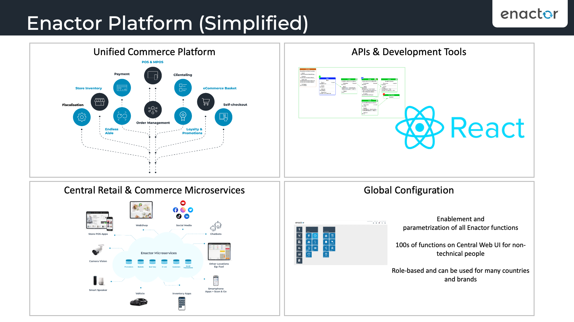 Enactor Platform - Simplified 4-quadrant diagram