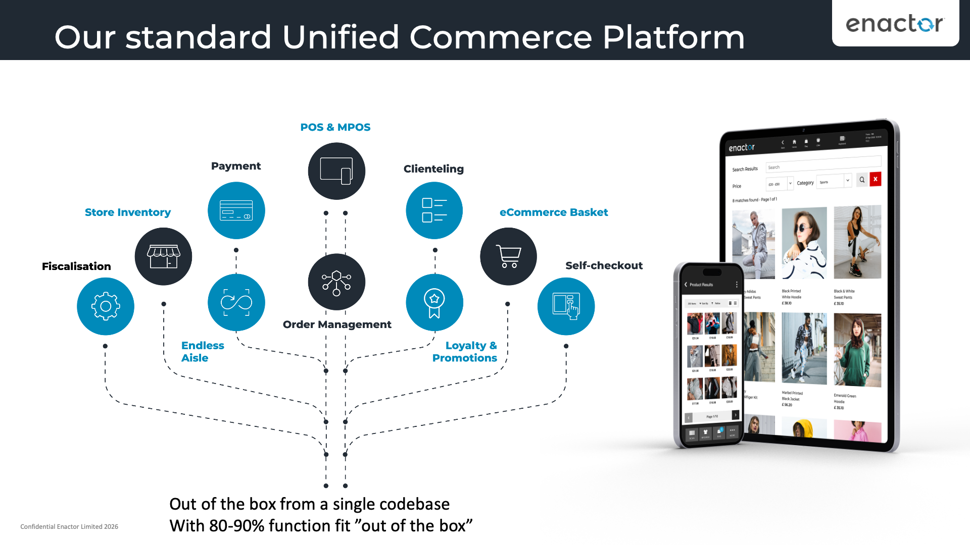 Standard Unified Commerce Platform