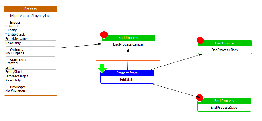 Prompt State - Process Example