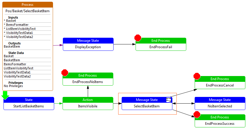 Select State - Process Example