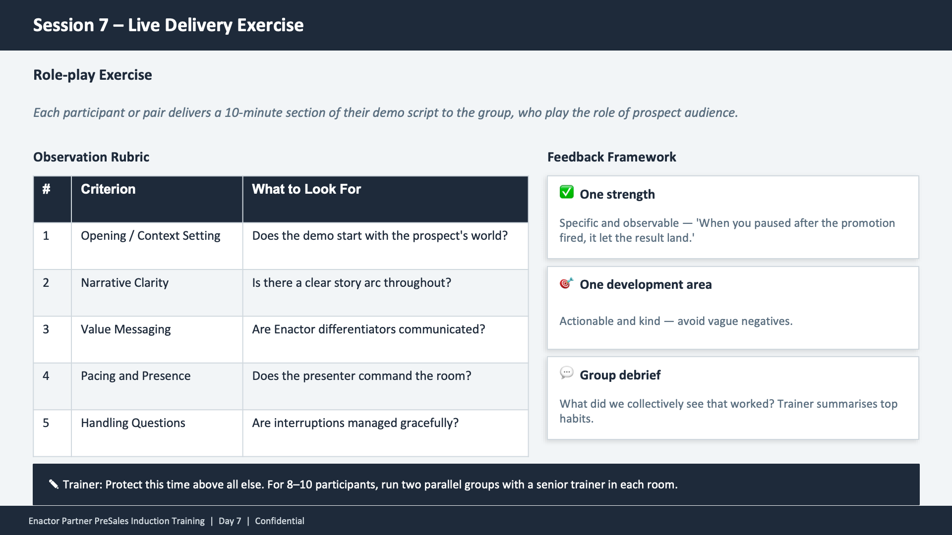Session 7 exercise slide. Header: Session 7 -- Live Delivery Exercise (dark banner). Subheading: Role-play Exercise. Italic text: Each participant or pair delivers a 10-minute section of their demo script to the group, who play the role of prospect audience. Two sections side by side. Left section -- Observation Rubric table with columns #, Criterion, What to Look For. Row 1: Opening / Context Setting -- Does the demo start with the prospect's world? Row 2: Narrative Clarity -- Is there a clear story arc throughout? Row 3: Value Messaging -- Are Enactor differentiators communicated? Row 4: Pacing and Presence -- Does the presenter command the room? Row 5: Handling Questions -- Are interruptions managed gracefully? Right section -- Feedback Framework with three cards: (green checkmark) One strength -- Specific and observable -- 'When you paused after the promotion fired, it let the result land.' (flower icon) One development area -- Actionable and kind -- avoid vague negatives. (speech bubble) Group debrief -- What did we collectively see that worked? Trainer summarises top habits. Dark callout at bottom: Trainer: Protect this time above all else. For 8-10 participants, run two parallel groups with a senior trainer in each room. Footer: Enactor Partner PreSales Induction Training | Day 7 | Confidential.