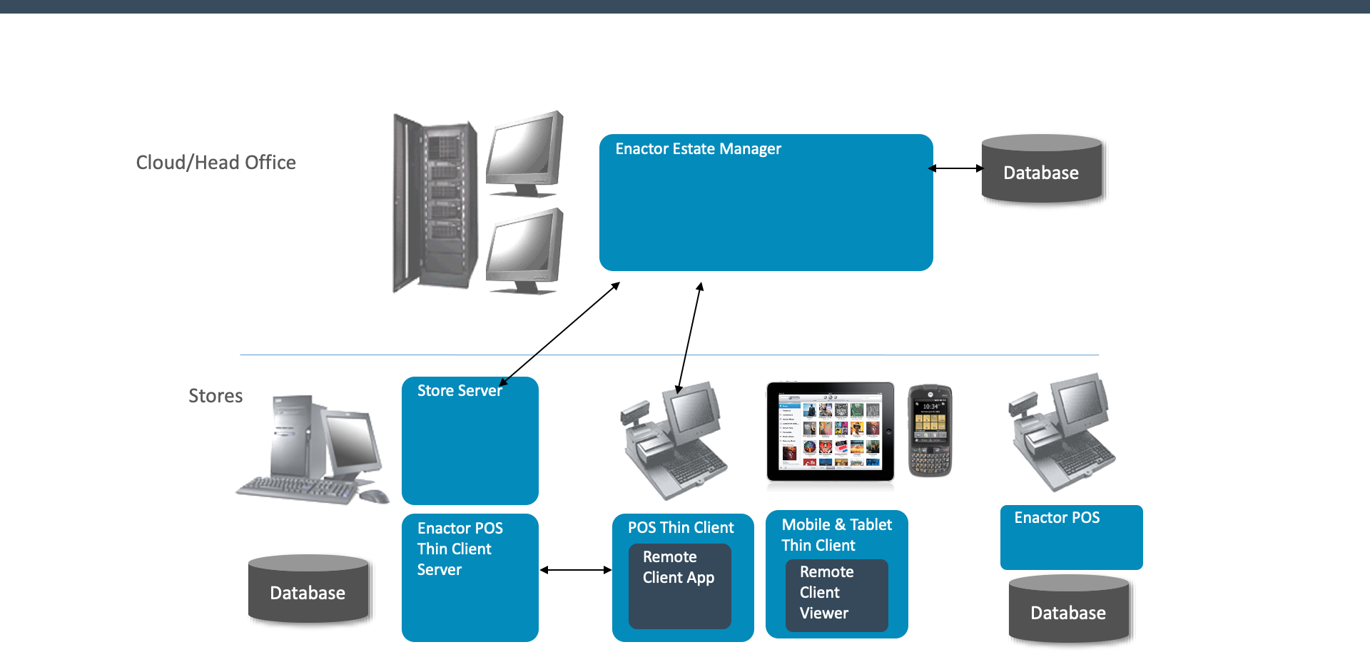 Enactor Solution Components