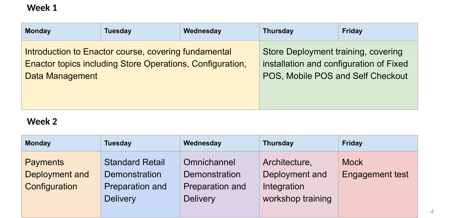 2-Week Schedule slide. Header bar: 2-Week Schedule (dark background, white text). Enactor logo top right. Two colour-coded schedule tables. Week 1 heading (bold). Table with columns Monday, Tuesday, Wednesday, Thursday, Friday. Monday-Wednesday cells (blue background): Introduction to Enactor course, covering fundamental Enactor topics including Store Operations, Configuration, Data Management. Thursday-Friday cells (green background): Store Deployment training, covering installation and configuration of Fixed POS, Mobile POS and Self Checkout. Week 2 heading (bold). Table with columns Monday, Tuesday, Wednesday, Thursday, Friday. Monday cell (yellow background): Payments Deployment and Configuration. Tuesday cell (blue background): Standard Retail Demonstration Preparation and Delivery. Wednesday cell (green background): Omnichannel Demonstration Preparation and Delivery. Thursday cell (purple background): Architecture, Deployment and Integration workshop training. Friday cell (pink background): Mock Engagement test. Page number 4 in bottom right. Footer: Confidential Enactor Limited | 2026.