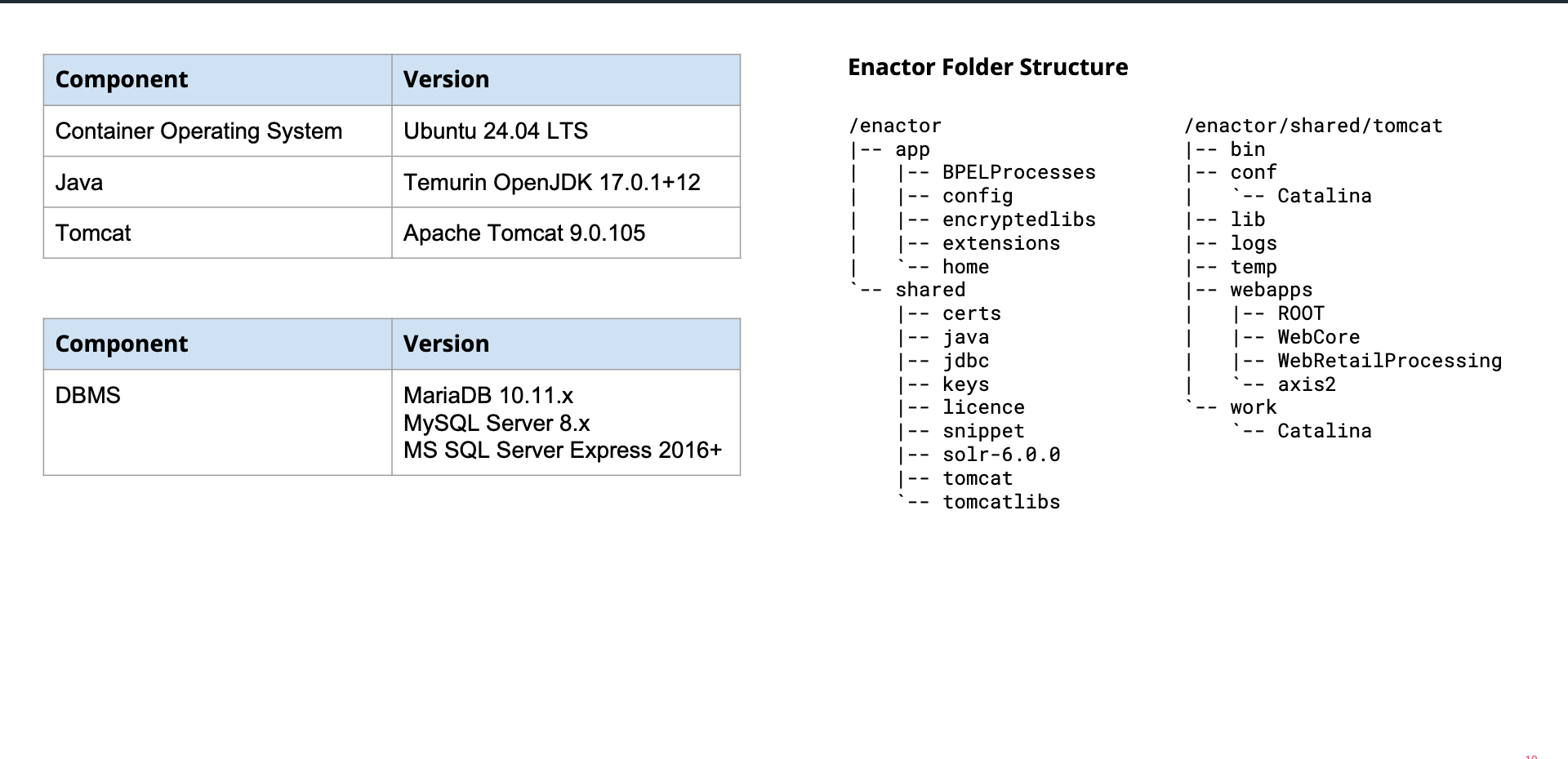Container Architecture - Versions and Structure
