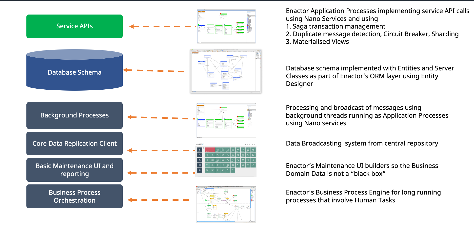 Microservice Architecture