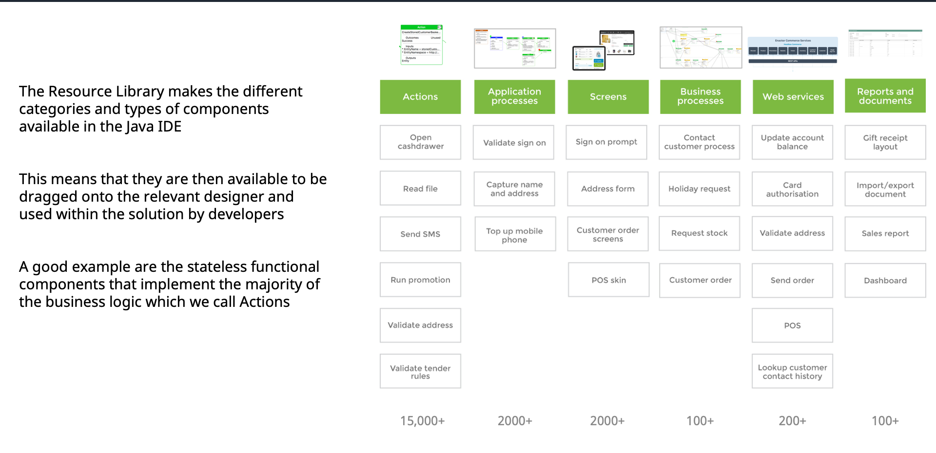 The Enactor Tools Resource Libraries