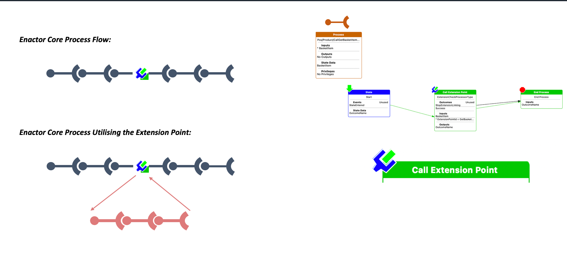 Extension Management - Utilising Extension Points