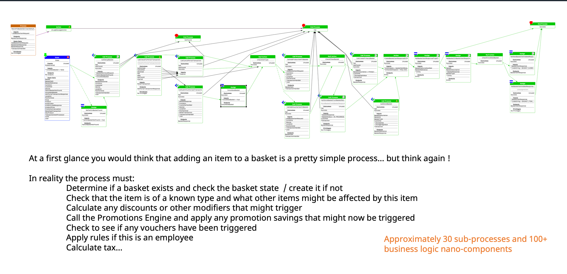 Online - Add Item to Enactor Basket Service