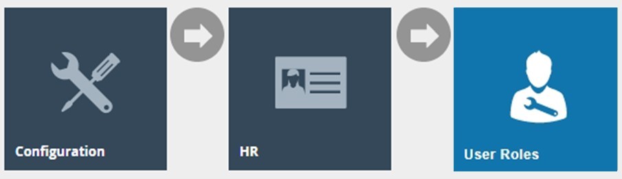 User Role Maintenance Navigation Path